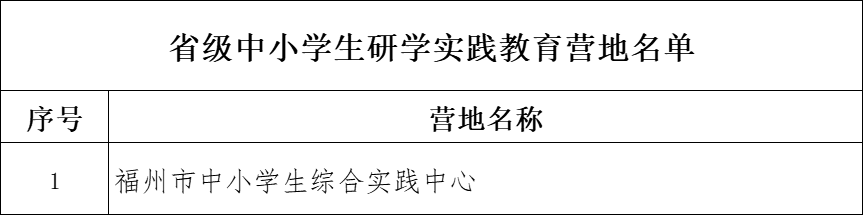 福州市教育局公布最新名录！
