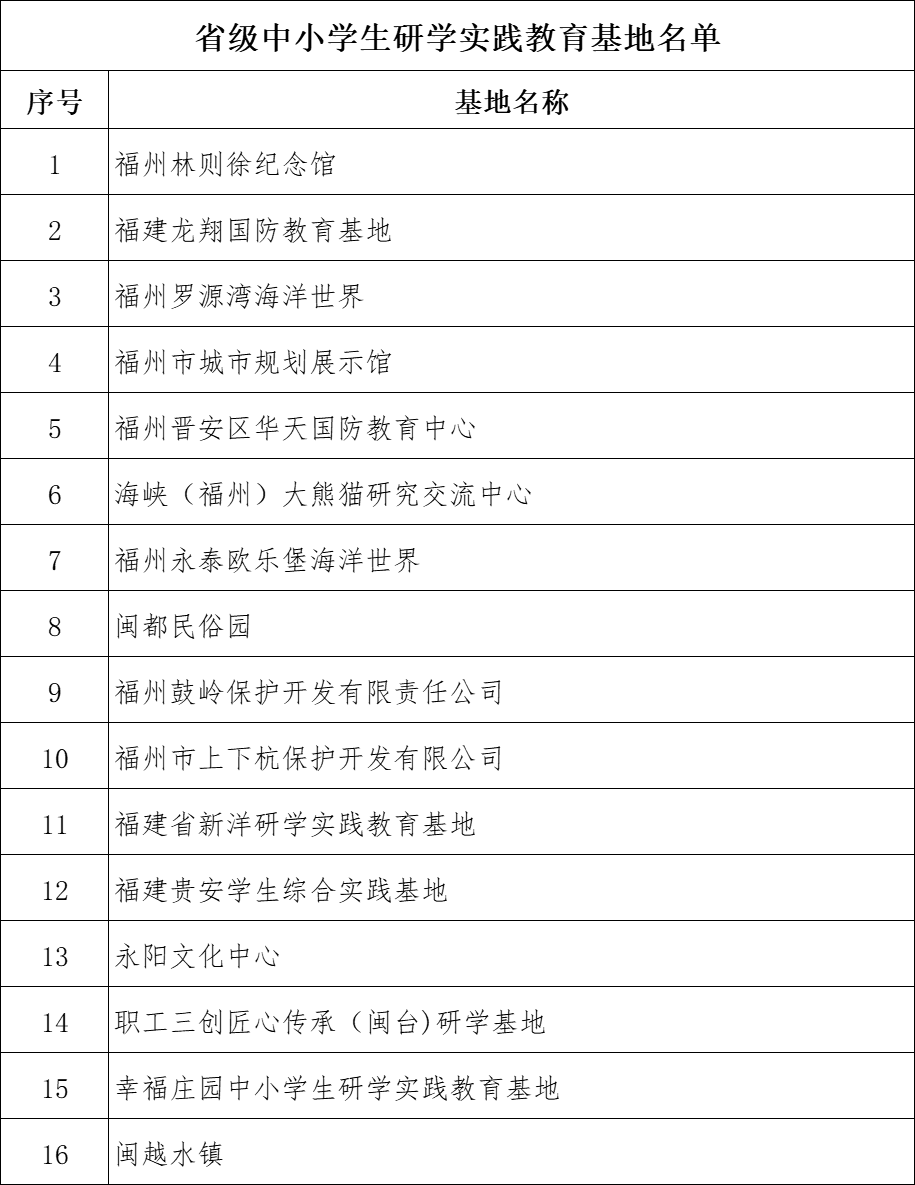 福州市教育局公布最新名录！